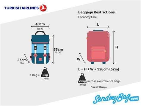 turkish airlines cabin baggage size|turkish airlines hand baggage size.